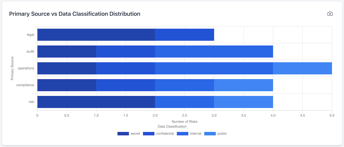 Analytics Dashboard Screenshot