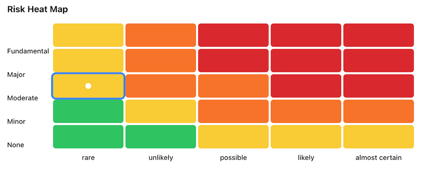 Compliance Dashboard Screenshot